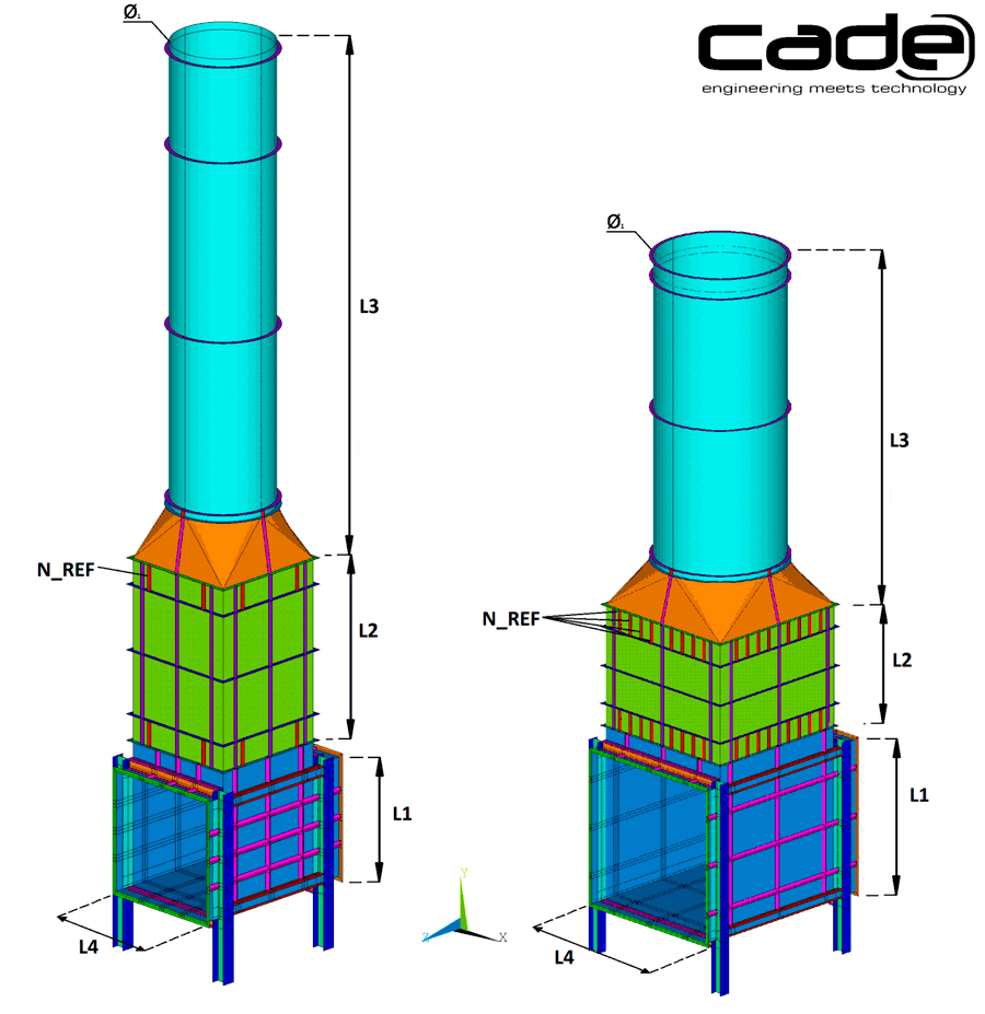 FEM models standardization from APDL parameterized models