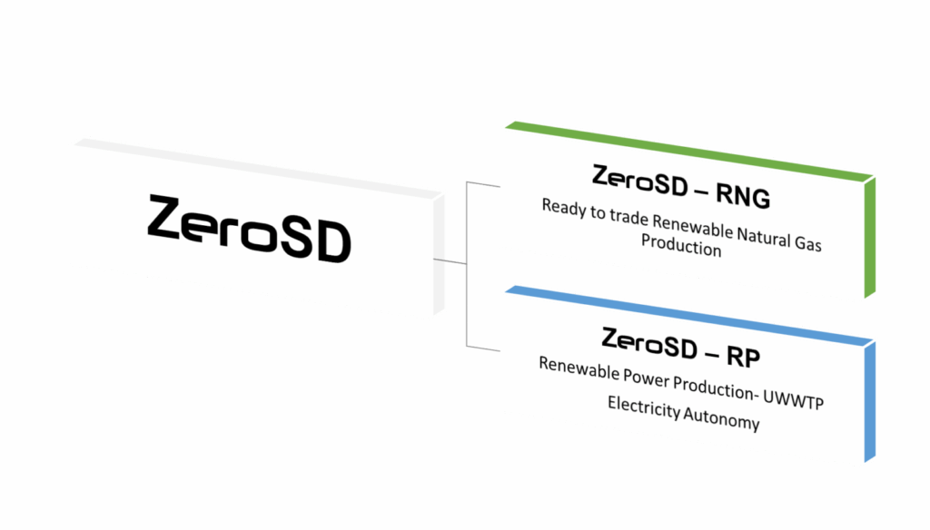 zeros sd