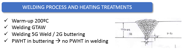 Weld Failure Analysis Chart