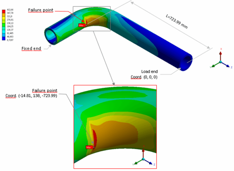 Stress intensity factor for special geometries in piping stress analysis