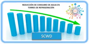 SCWD-reduccion-de-consumo-de-agua-en-torres-de-refrigeracion