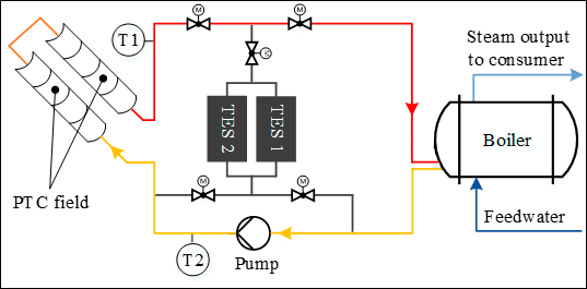 EDITOR Concentrated Solar Plant and SolidTES map