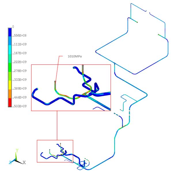Piping System Creep Analysis / Análisis de efecto creep de sistema de tuberías