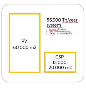 Process CSP solar thermal energy in industry 3 esquema termosolar en