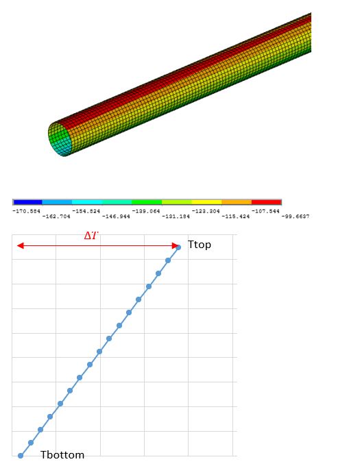 Distribuccion temperatura en la tuberia