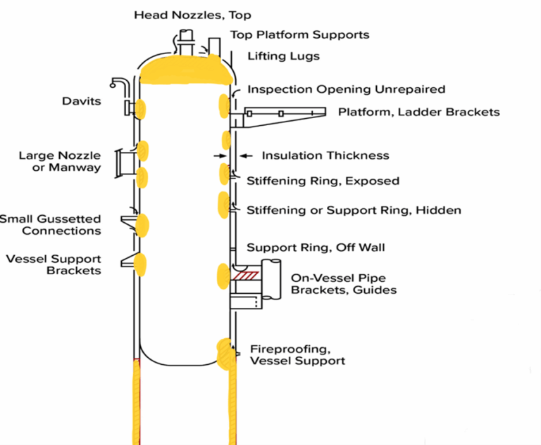 Corrosion Under Insulation CADE Engineered Technologies
