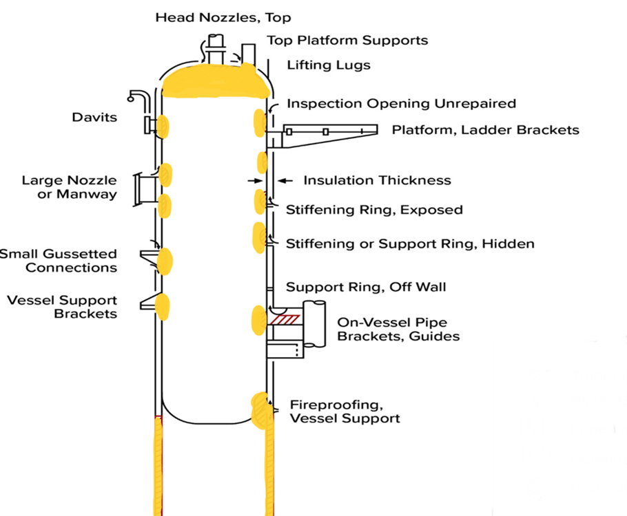 Areas susceptible to have corrosion under insulation CUI on a vertical pressure vessel