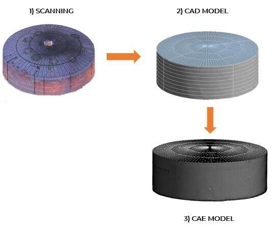 SCANNING MODEL CAD MODEL CAE