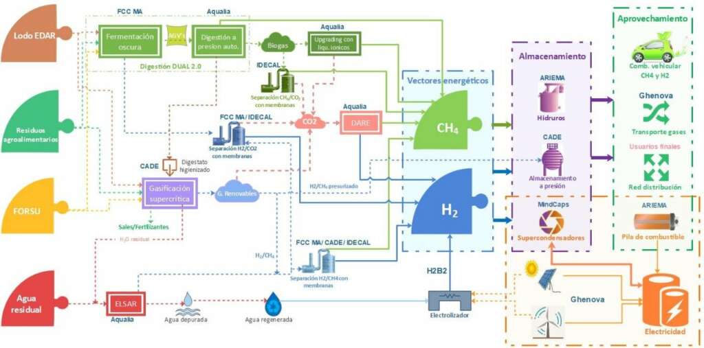 CADE en proyecto eclosion 5 Diagrama de flujo Eclosion completo