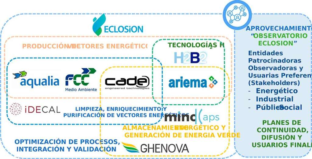 CADE en proyecto eclosion 3 Esquema Eclosion con Observatorio