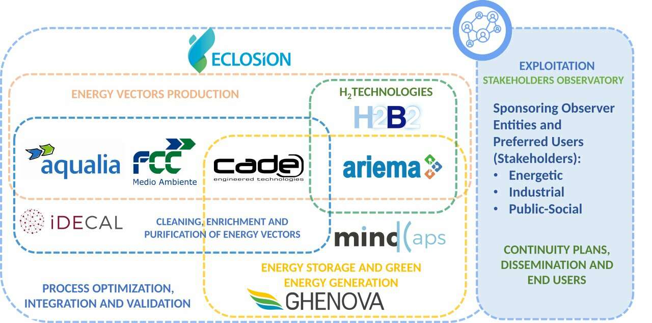 Esquema Eclosion con Observatorio Eng