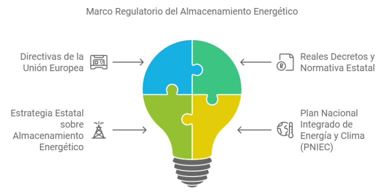 marco transicion energetica