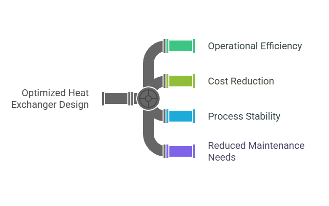 Key Factors for Optimized Heat Exchanger Design Energy Efficiency and Operating Cost Reduction visual selection