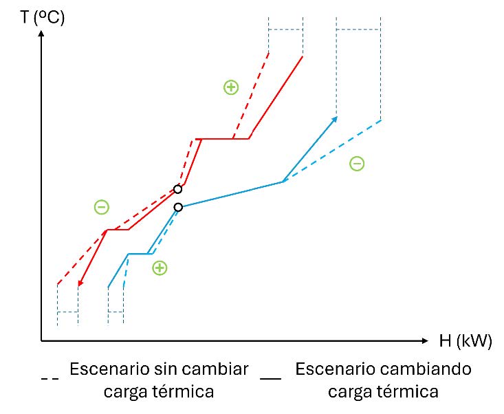 Analisis Pinch 1 4