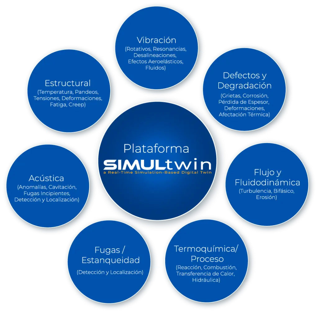Recurso 3plataforma ES
