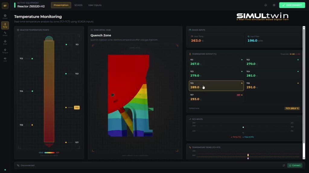 SimulTWIN dashboard: digital twin for tracking the energy performance of a plant