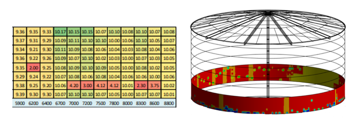 mapeo de espesores y geometría del modelo de detalle para un análisis de nivel 3.