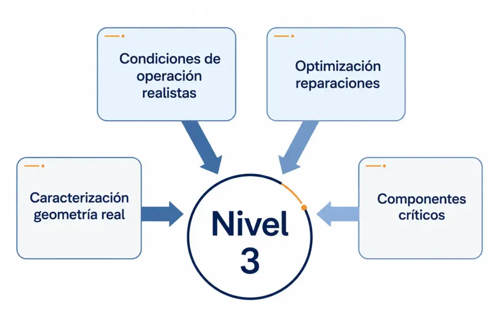 nivel 3