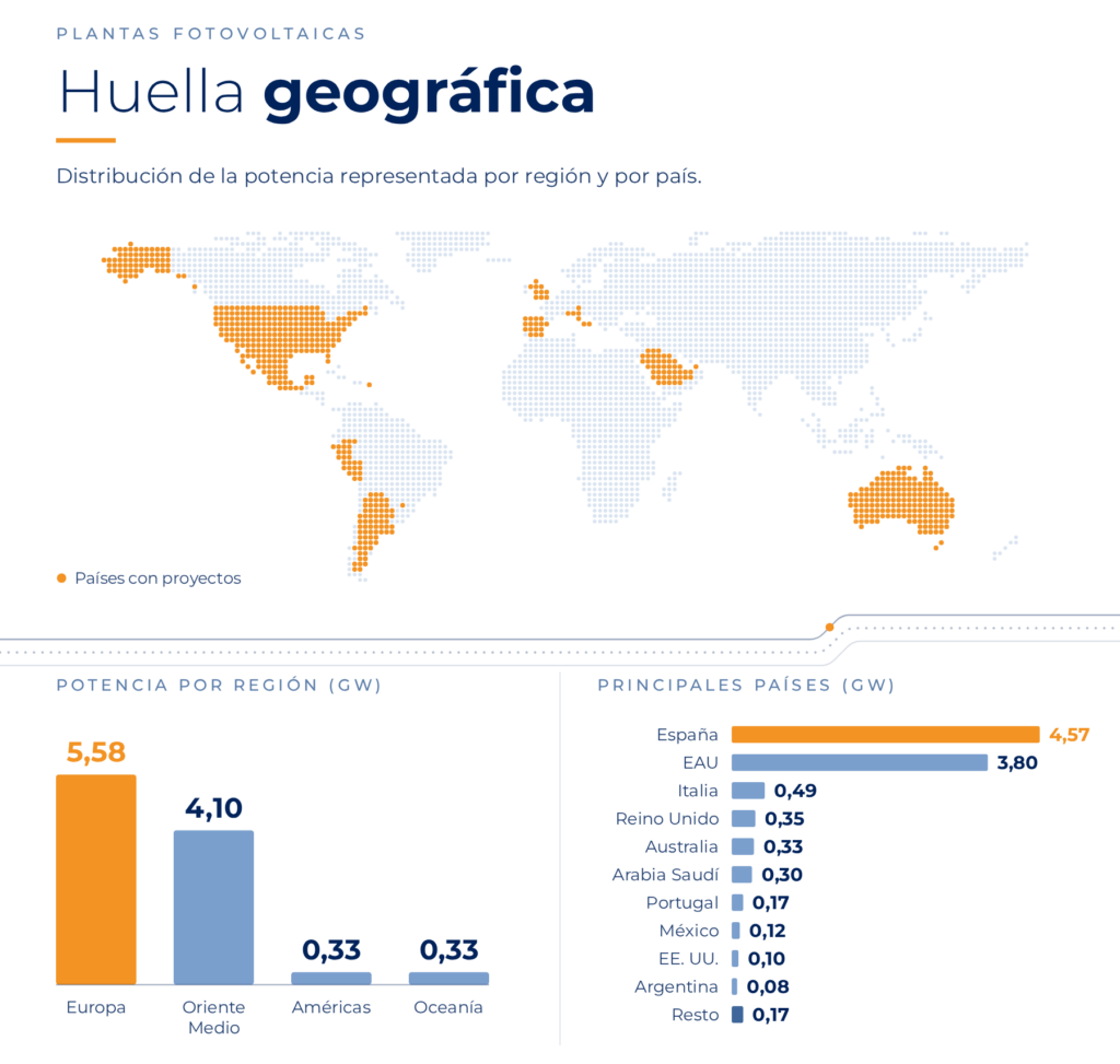 20260930 AT CADE fv huella geografica detallada ES web transparente