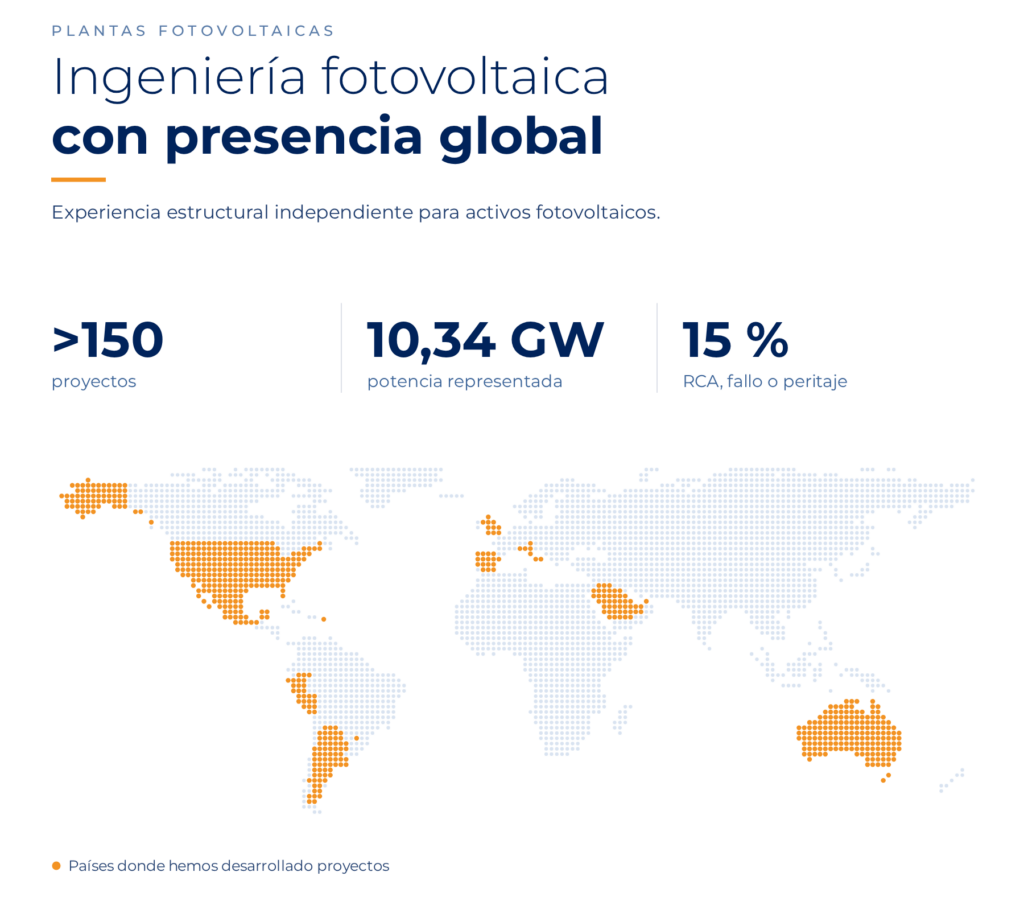 Ingeniería fotovoltaica de CADE con presencia global: más de 150 proyectos y 10,34 GW