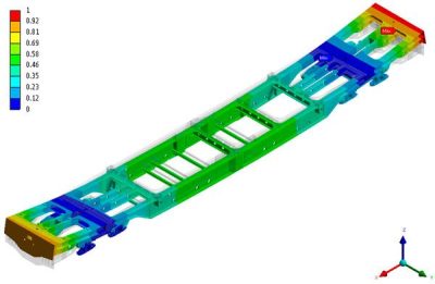 Modelo de elementos finitos de estructura ferroviaria considerando sistema de suspensión